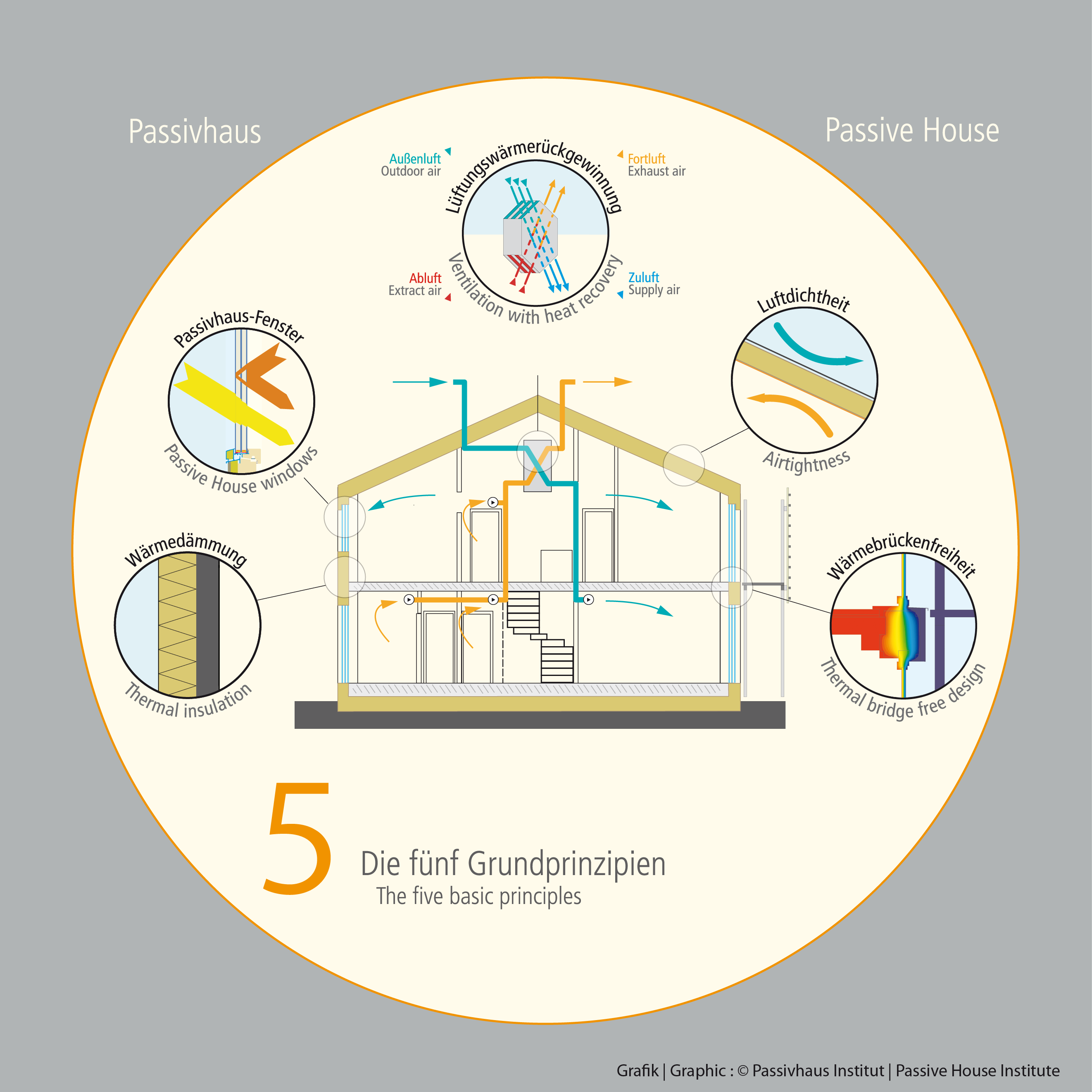 what-is-a-passive-house-passive-house-minnesota